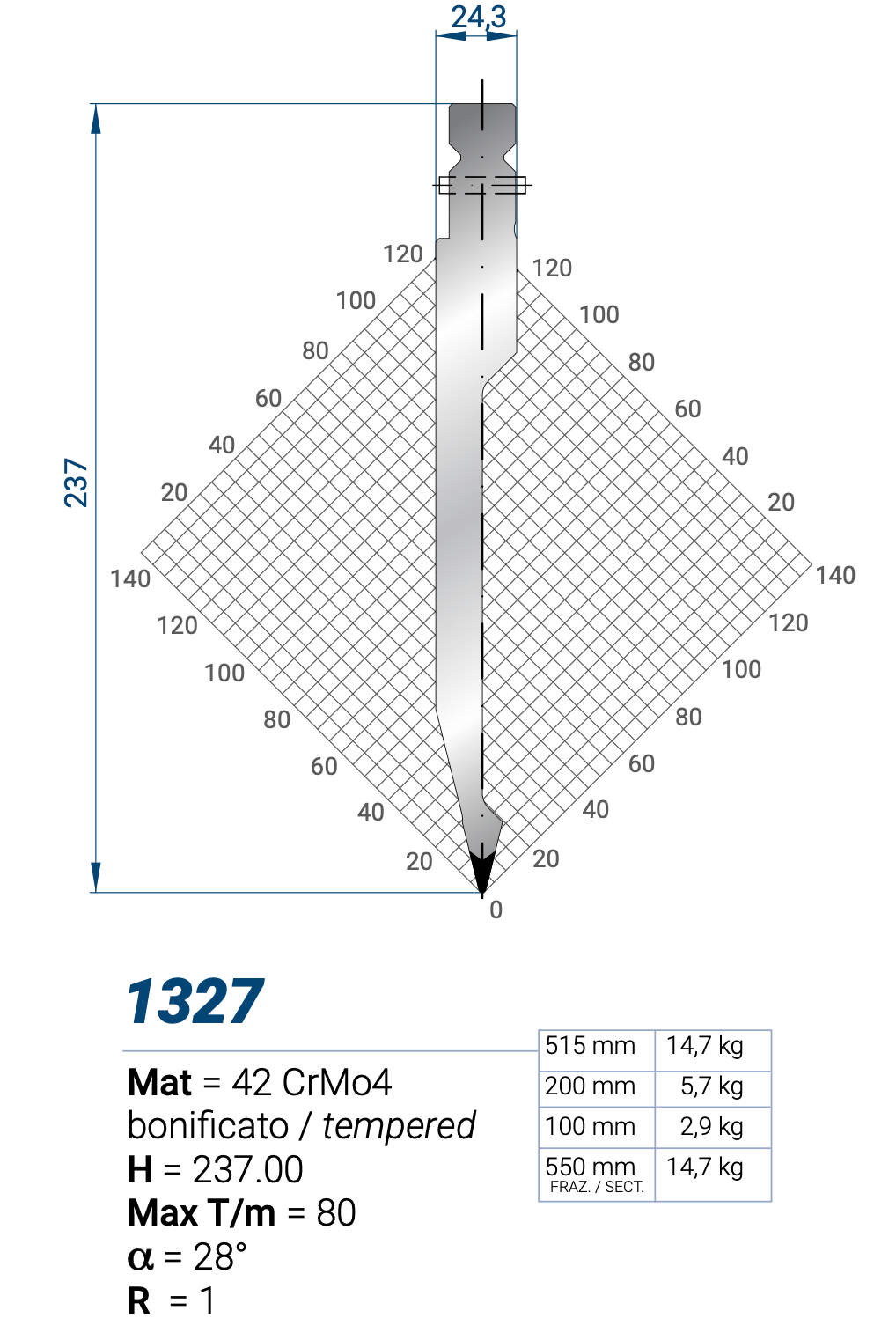 1327 Пуансон 28° WILA STYLE